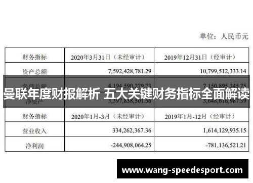 曼联年度财报解析 五大关键财务指标全面解读