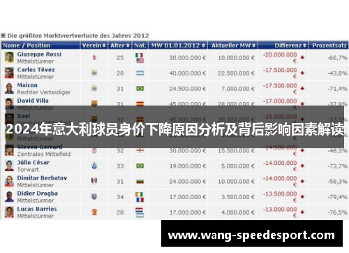 2024年意大利球员身价下降原因分析及背后影响因素解读